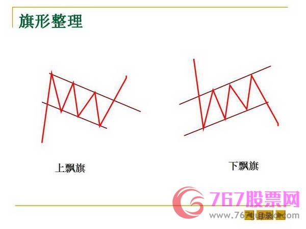 最基本的K线形态和K线组合