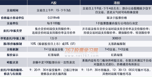 港股与A股相比的优势