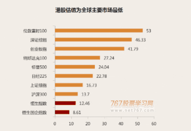 港股与A股相比的优势
