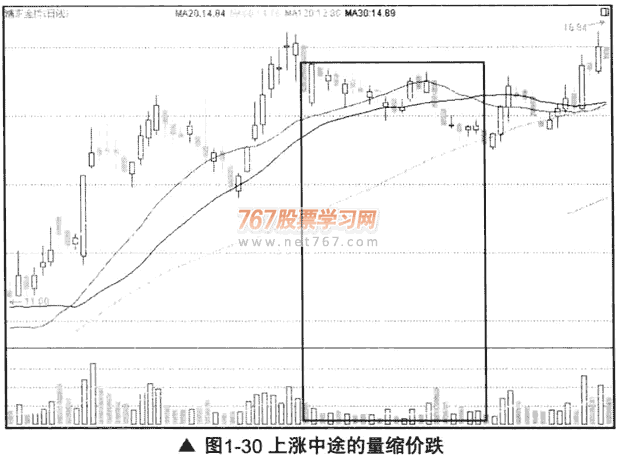 量缩价跌和巨量下跌