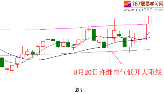 大阳线