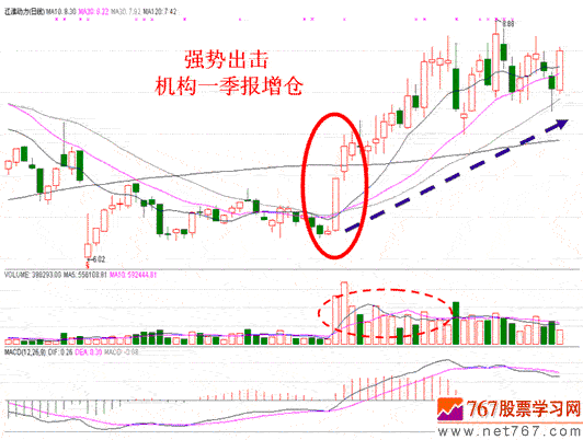 江淮动力