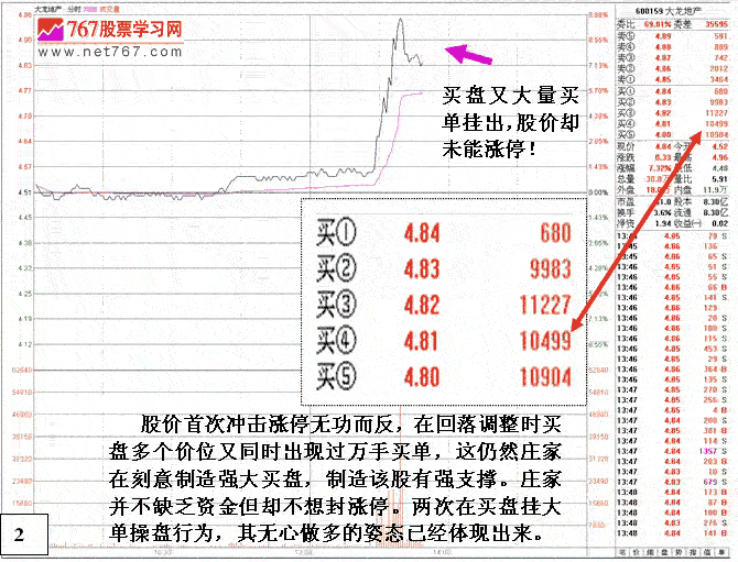 庄家出货