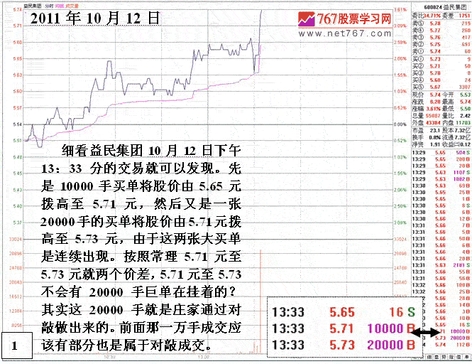 庄家操纵行为