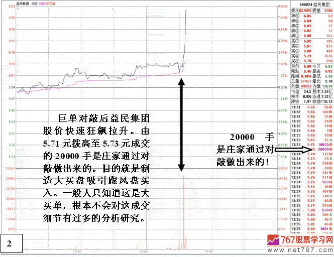 庄家操纵行为
