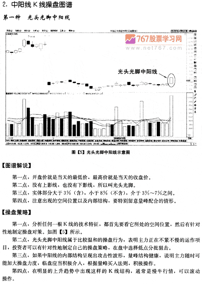中阳线K线