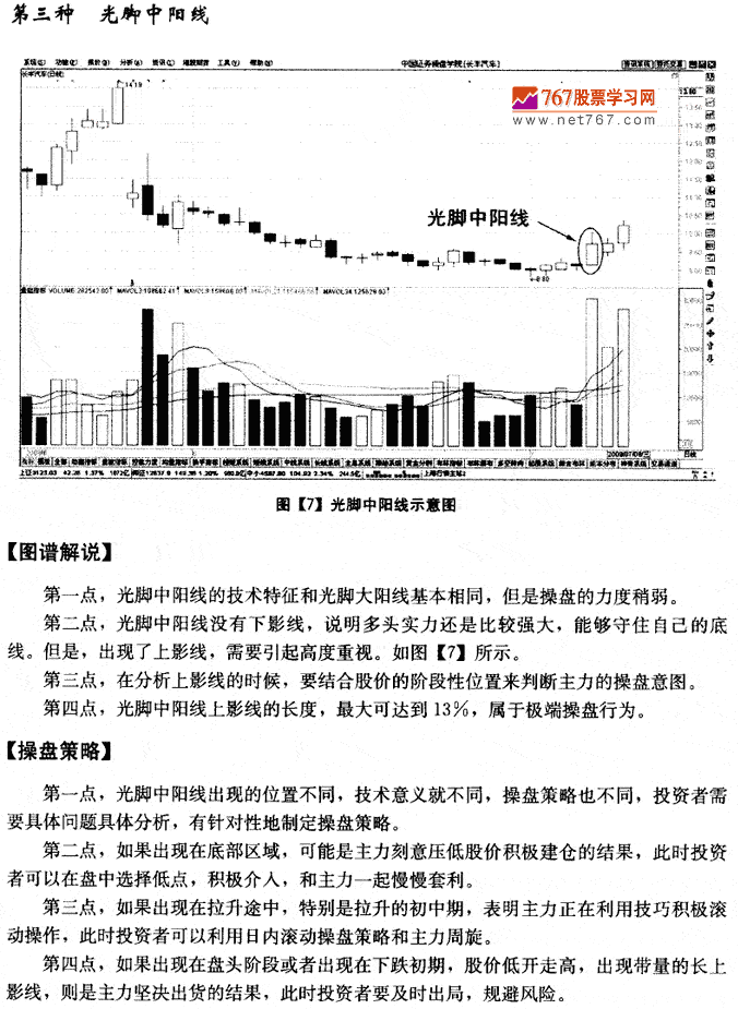 K线中阳线