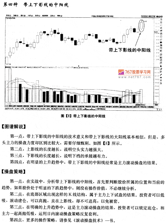 K线中阳线