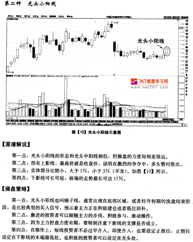 小阳线K线