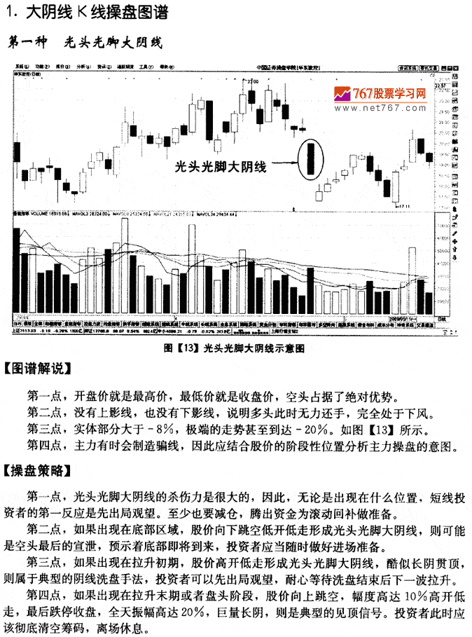 光头光脚大阴线