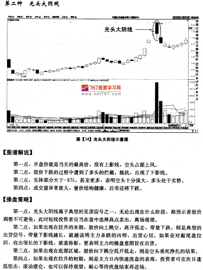 光头大阴线