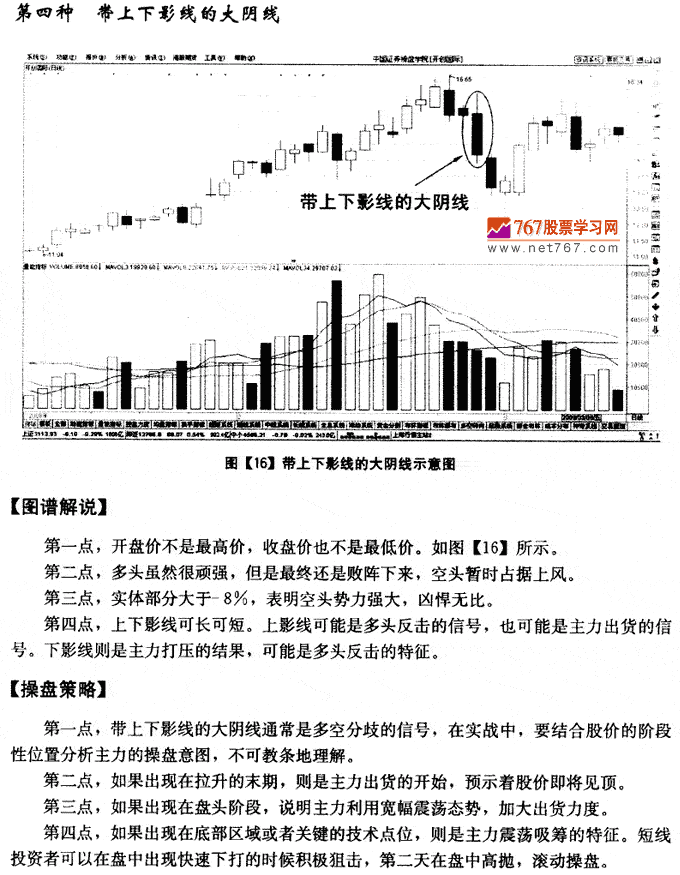 大阴线