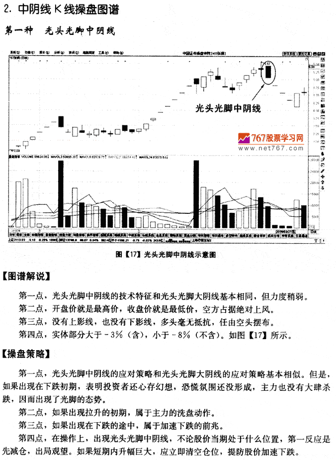 中阴线K线