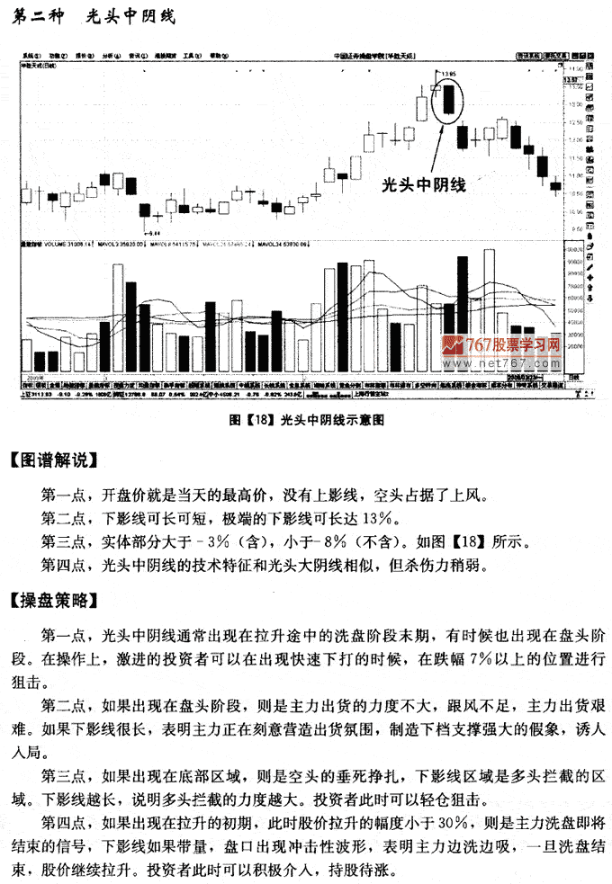 中阴线K线