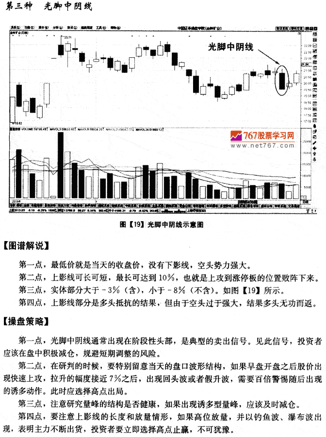 中阴线K线