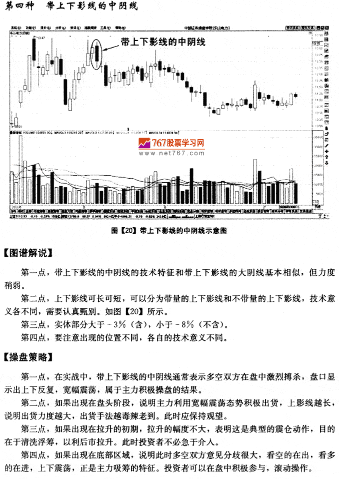 中阴线K线