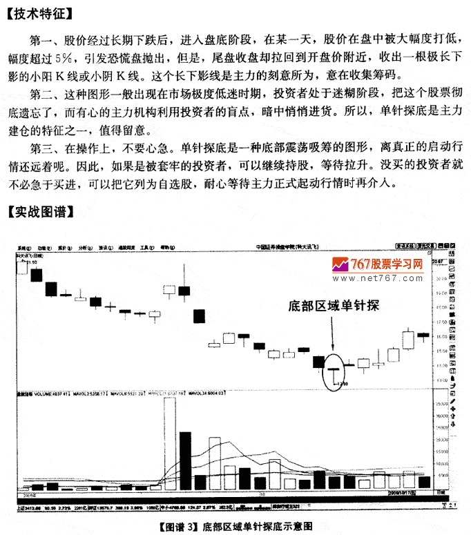 单针探底