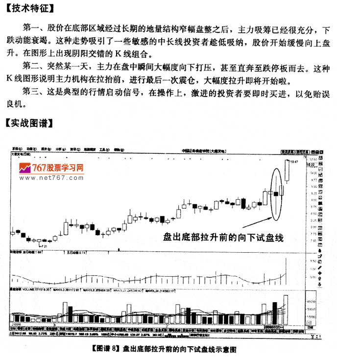 试盘线