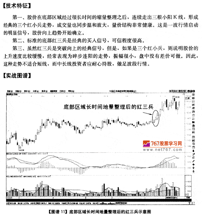 底部地量整理后的红三兵