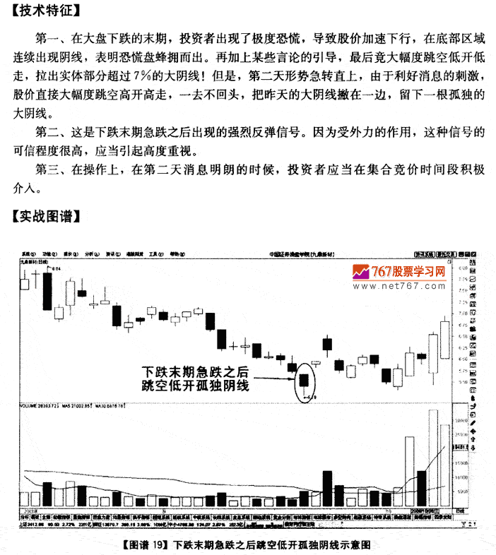 下跌末期跳空低开阴线
