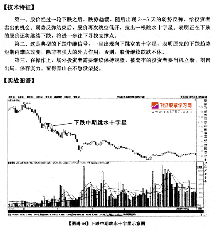 跳水十字星