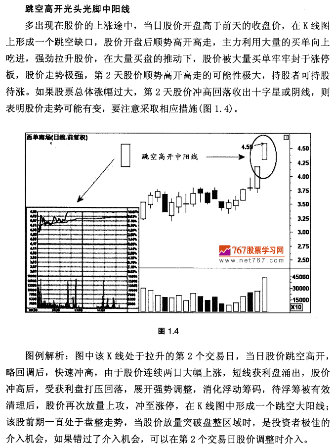K线基本形态