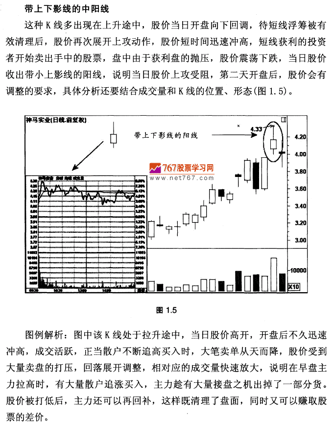 K线基本形态