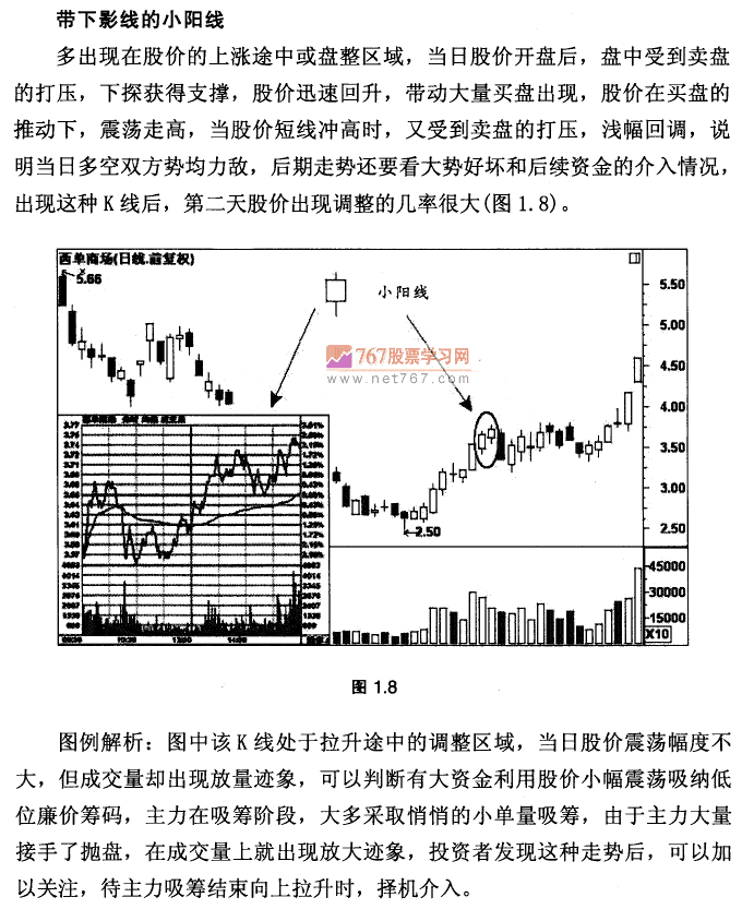 K线基本形态