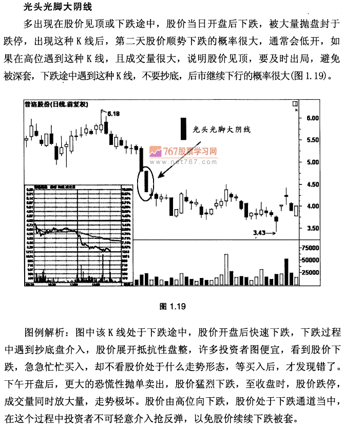 基本K线形态