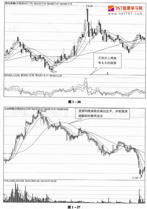 均线系统选股
