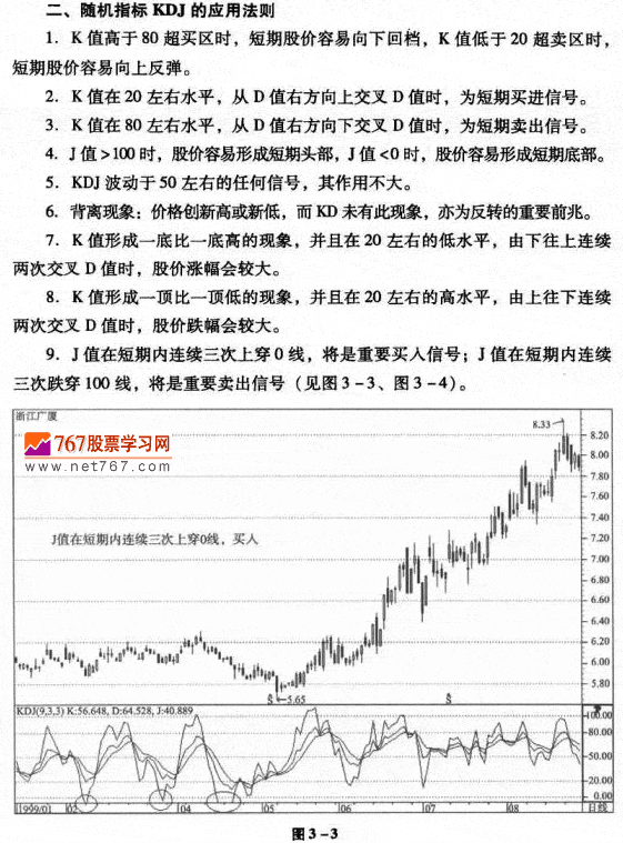 KDJ指标的应用
