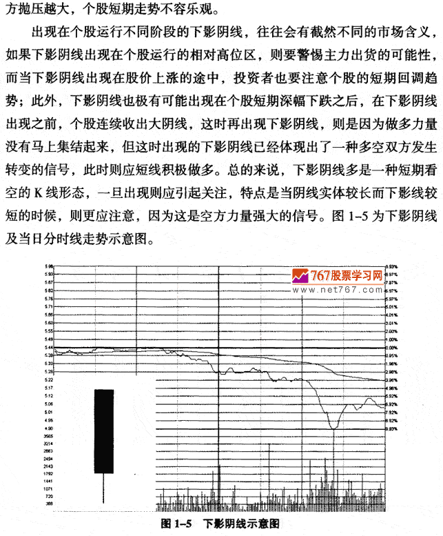 下影阴线