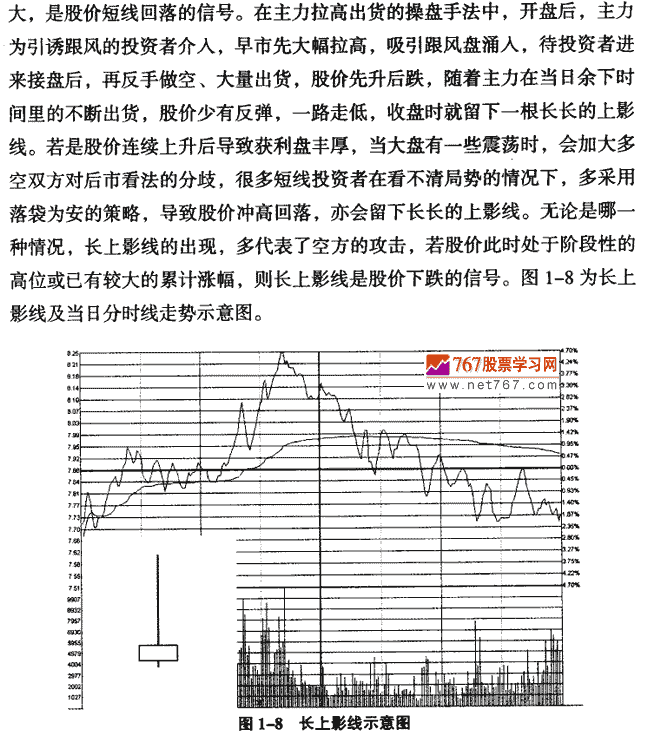 长上影线
