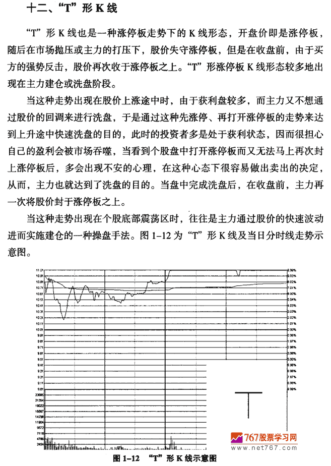 T形K线