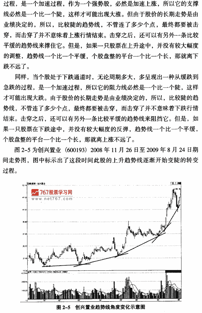 趋势线