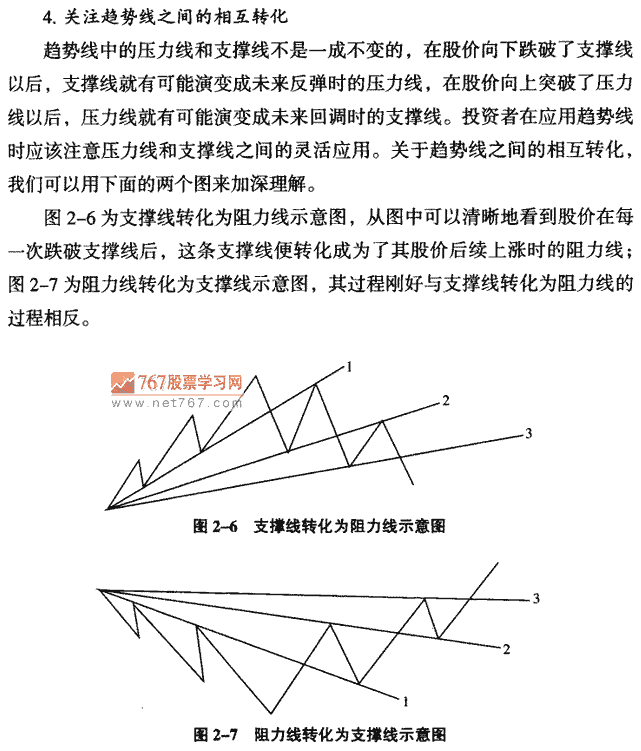 趋势线