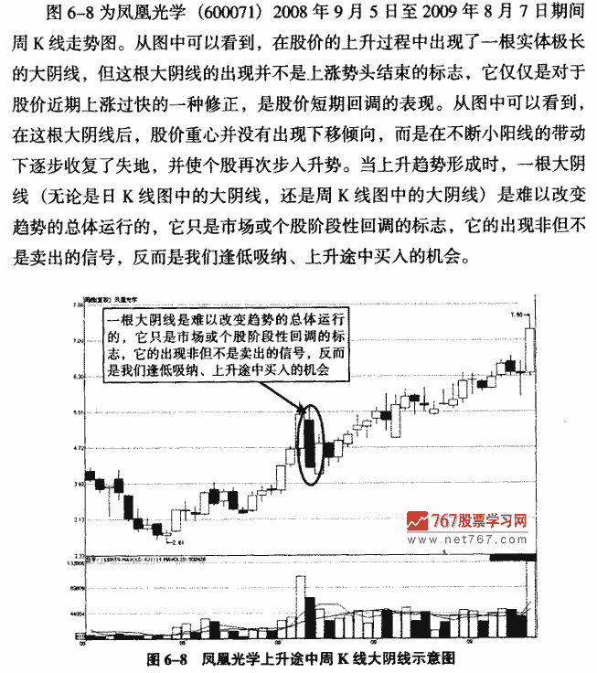 大阴线