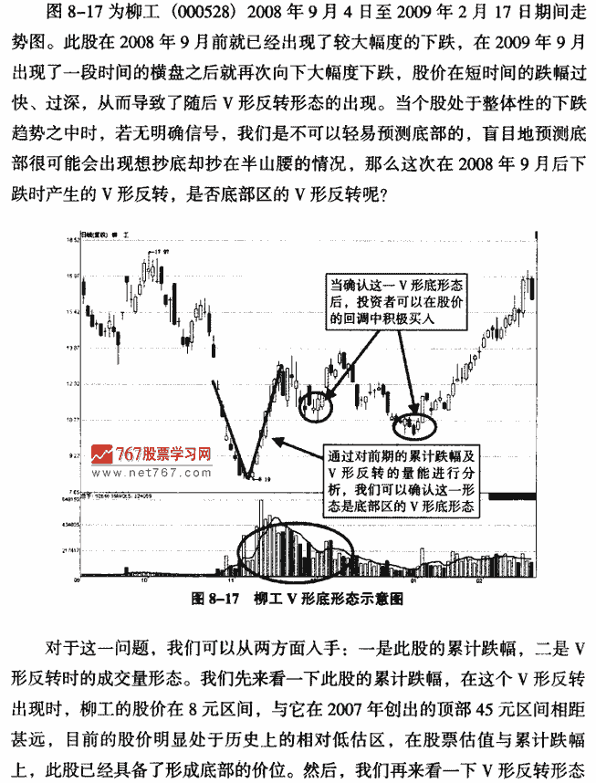 V形底