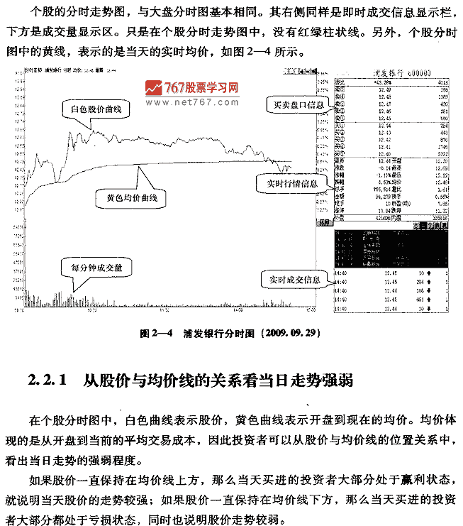 股价与均价线