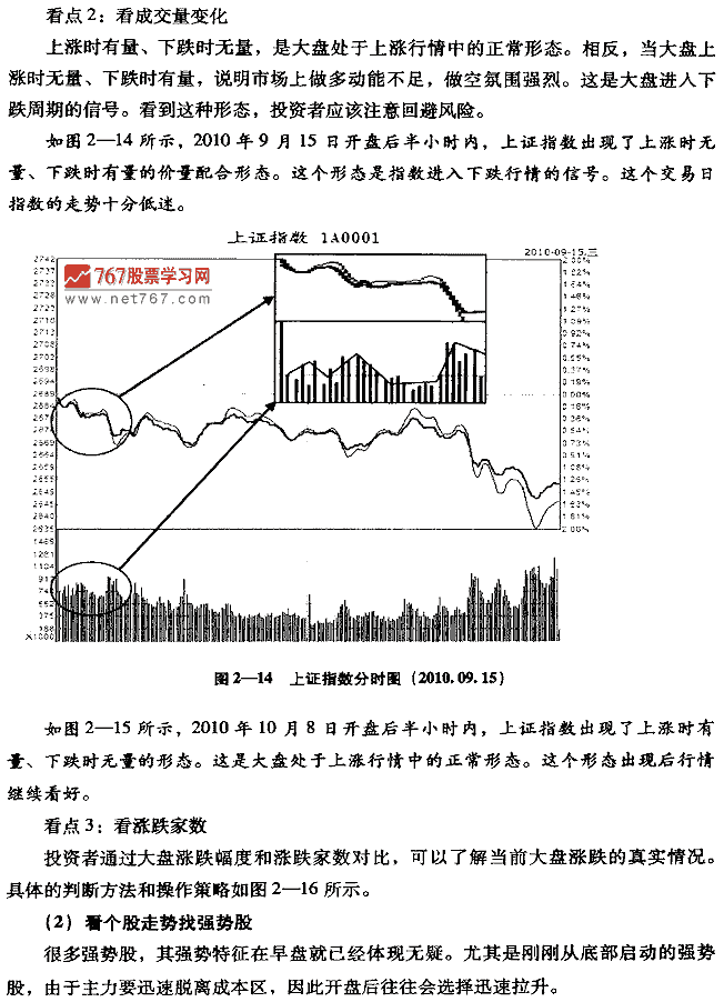 如何看早盘