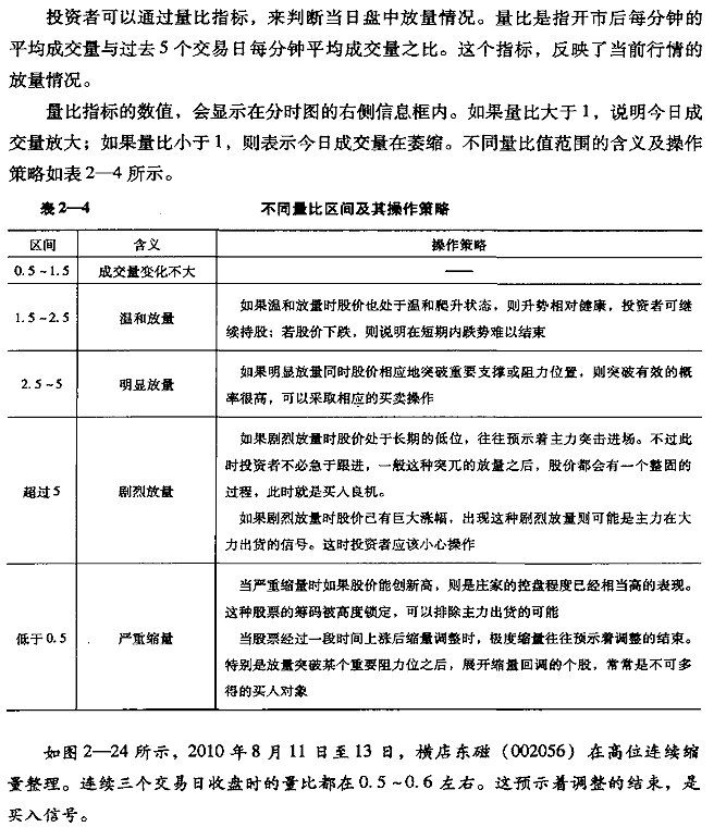如何看量比指标
