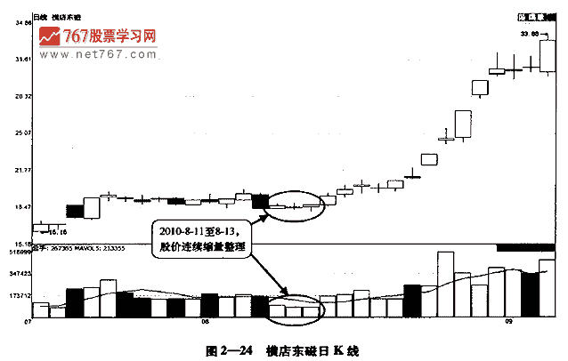 如何分析量比指标