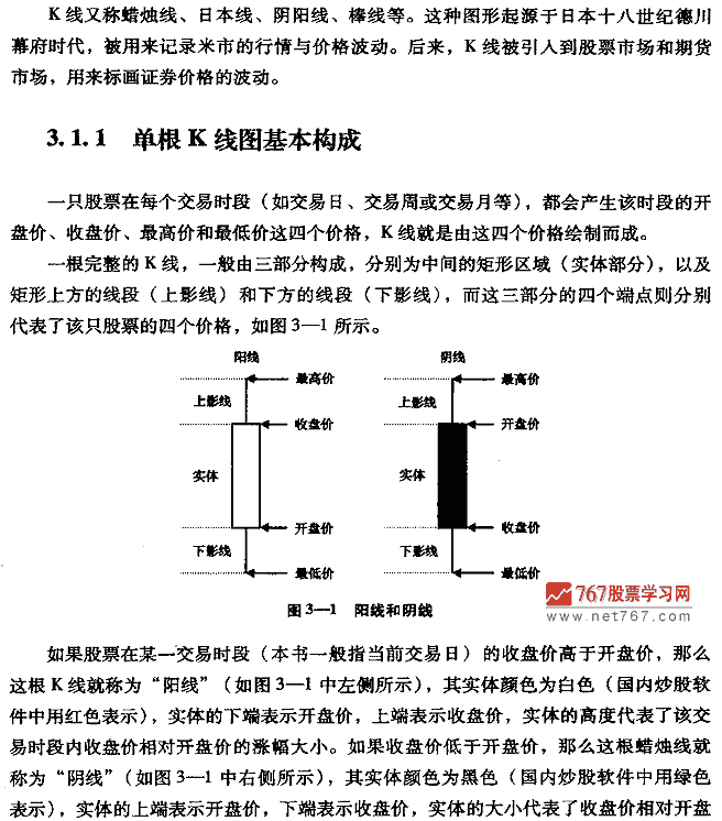 单根K线实战技法