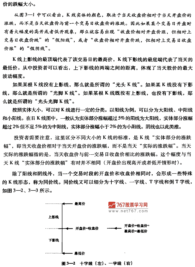 单根K线实战技法