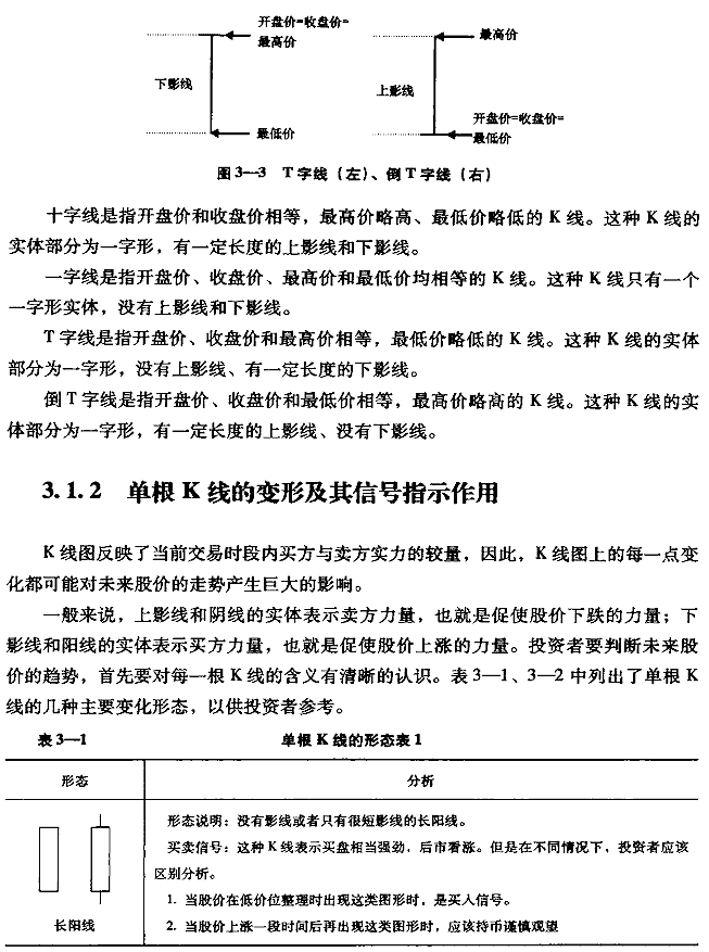 单根K线实战技法
