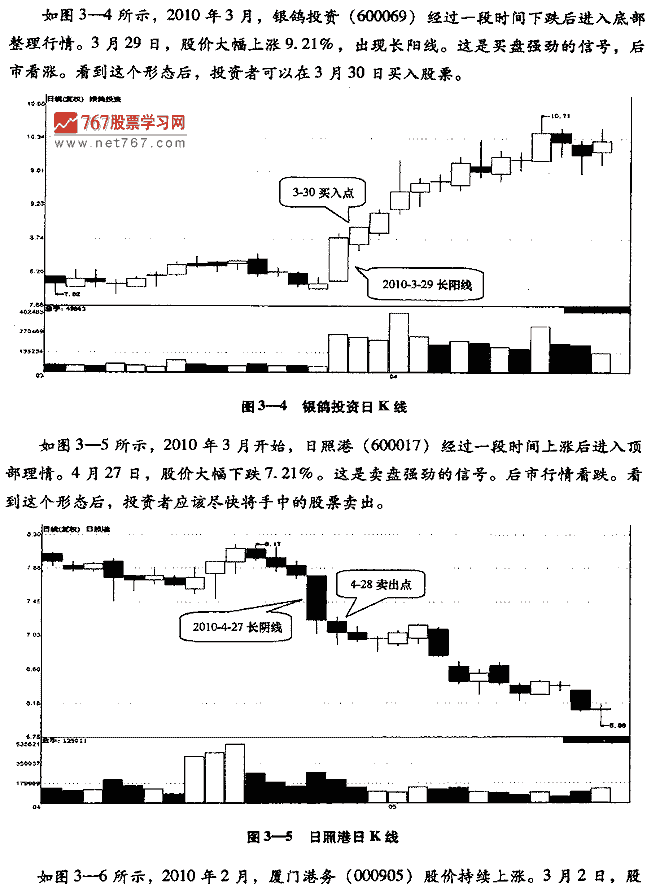 单根K线实战技法