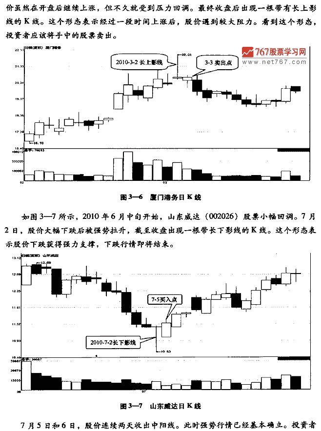 单根K线实战技法