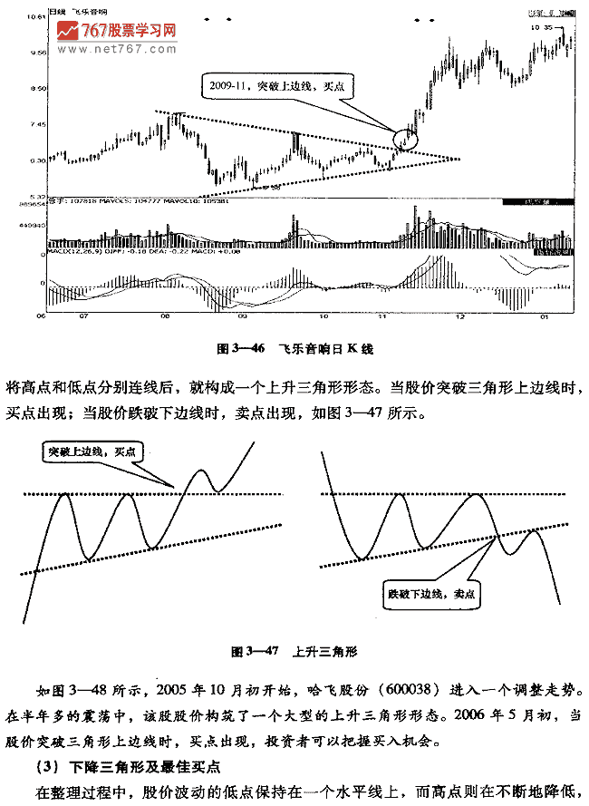 三角形整理K线形态及买点