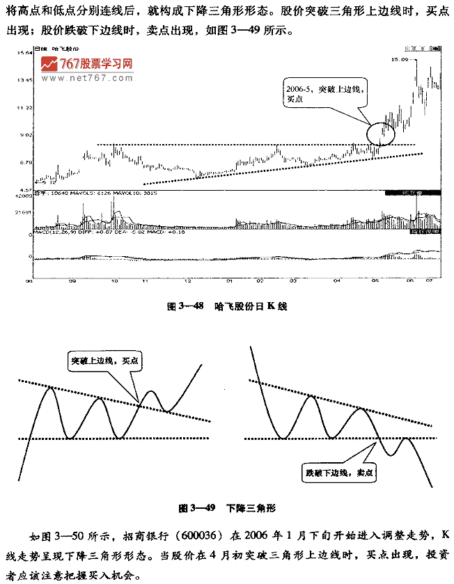 三角形整理K线形态及买点