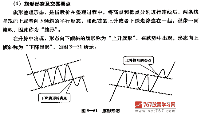 旗形整理形态